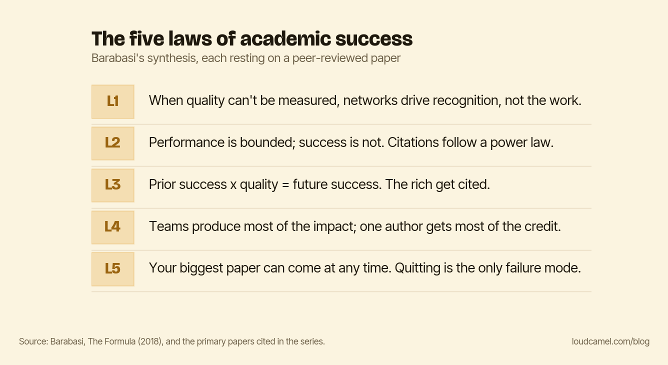 How academic careers actually work
